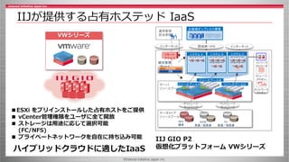 ©Internet Initiative Japan Inc.
IIJが提供する占有ホステッド IaaS
■ESXi をプリインストールした占有ホストをご提供
■ vCenter管理権限をユーザに全て開放
■ ストレージは用途に応じて選択可能
(FC/NFS)
■ プライベートネットワークを自在に持ち込み可能
Vシリーズ
Xシリーズ
ネットワーク
アドオン
ストレージ
アドオン
IPストレージ
ネットワーク
FCストレージ
ネットワーク
サーバ
リソースプール
データストア
リソースプール
インターネット
システム Cシステム Bシステム Aリモート
アクセス
OS
vCenter
統合管理
サーバ
閉域網・VPN インターネット
お客様オンプレミス環境
運用管理
担当者様
リソースプールCリソースプールA
リソースプールB
NFS
標準
iSCSI
高速／超高速
FC
高速／超高速
IIJ GIO P2
仮想化プラットフォーム VWシリーズハイブリッドクラウドに適したIaaS
VWシリーズ
 