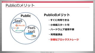 ©Internet Initiative Japan Inc.
Publicのメリット
Public
SaaS
PaaS
IaaS
Publicのメリット
・すぐに利用できる
・小規模スタート可
・ハードウェア運用不要
・利用量課金
・安価なブロックストレージ
 