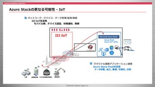©Internet Initiative Japan Inc.
Azure Stackの更なる可能性 - IoT
Azure PaaS
Azure IoT Suite
NTTドコモ網
大規模プライベート
ゲートウェイサービス
IIJモバイルサービス
建設機材ITS(安全運転支援等)自動販売機工場
クラウド＆業務アプリケーション連携
Azure Stack PaaSを活用
データ収集、加工、集積、可視化、分析
ネットワーク・デバイス・データ管理/監視/制御
IIJ IoTを活用
モバイル網、デバイス認証、状態通知、制御
Microsoft Azure StackIIJ IoT
 