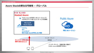 ©Internet Initiative Japan Inc.
Azure Stackの更なる可能性 – グローバル
Public Azureが存在しないリージョンで
IIJがホステッド型 Azure サービスを展開
Microsoft
Azure Stack
Public Azure
ベトナム
タイ
インドネシア
等のPublicAzureが存在しない地域
インターネット
専用線
現在 36リージョン
Hosted Azure
ExpressRoute
インターネット、回線が遅い理由で
Public Azureを活用できない
ネットワーク的に近い
場所で使えるAzure
 
