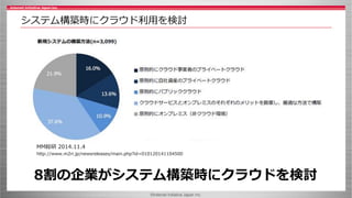 ©Internet Initiative Japan Inc.
8割の企業がシステム構築時にクラウドを検討
MM総研 2014.11.4
http://www.m2ri.jp/newsreleases/main.php?id=010120141104500
システム構築時にクラウド利用を検討
 