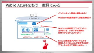 ©Internet Initiative Japan Inc.
Public Azureをもう一度見てみる
インターネット
34sfう
Webapps
フロントエンド
Webアプリケーション
負荷分散、自動スケール
通知ハブ
プッシュ通知
フロントエンド
Mobileアプリケーション
Mobileapps
Public Azure
インターネット帯域は保障される?
Outbound流量課金って課金が読める?
IPS/IDSは仮想アプライアンスは
おけるけど、シグネチャ更新は
自分でやらないといけない?
Firewallを仮想アプライアンスで
構築したけどZabbixで監視するのか・・
アラートは自分で対応しなきゃ・・
 