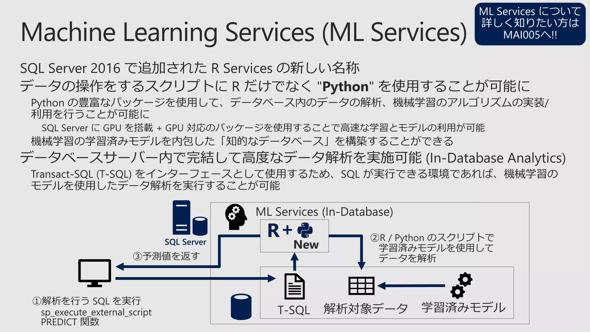ML Services について
詳しく知りたい方は
MAI005へ!!
R+SQL Server
 