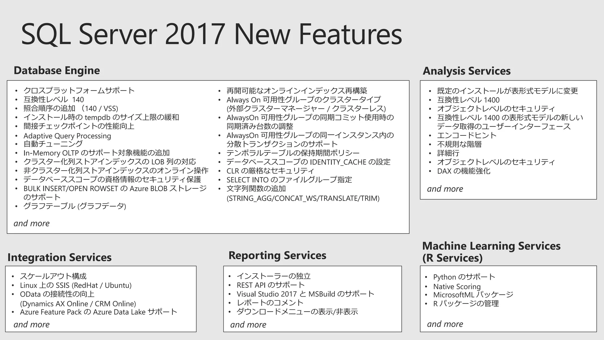 • インストーラーの独立
• REST API のサポート
• Visual Studio 2017 と MSBuild のサポート
• レポートのコメント
• ダウンロードメニューの表示/非表示
• 既定のインストールが表形式モデルに変更
• 互換性レベル 1400
• オブジェクトレベルのセキュリティ
• 互換性レベル 1400 の表形式モデルの新しい
データ取得のユーザーインターフェース
• エンコードヒント
• 不規則な階層
• 詳細行
• オブジェクトレベルのセキュリティ
• DAX の機能強化
• スケールアウト構成
• Linux 上の SSIS (RedHat / Ubuntu)
• OData の接続性の向上
(Dynamics AX Online / CRM Online)
• Azure Feature Pack の Azure Data Lake サポート
• クロスプラットフォームサポート
• 互換性レベル 140
• 照合順序の追加 （140 / VSS)
• インストール時の tempdb のサイズ上限の緩和
• 間接チェックポイントの性能向上
• Adaptive Query Processing
• 自動チューニング
• In-Memory OLTP のサポート対象機能の追加
• クラスター化列ストアインデックスの LOB 列の対応
• 非クラスター化列ストアインデックスのオンライン操作
• データベーススコープの資格情報のセキュリティ保護
• BULK INSERT/OPEN ROWSET の Azure BLOB ストレージ
のサポート
• グラフテーブル (グラフデータ)
• 再開可能なオンラインインデックス再構築
• Always On 可用性グループのクラスタータイプ
(外部クラスターマネージャー / クラスターレス)
• AlwaysOn 可用性グループの同期コミット使用時の
同期済み台数の調整
• AlwaysOn 可用性グループの同一インスタンス内の
分散トランザクションのサポート
• テンポラルテーブルの保持期間ポリシー
• データベーススコープの IDENTITY_CACHE の設定
• CLR の厳格なセキュリティ
• SELECT INTO のファイルグループ指定
• 文字列関数の追加
(STRING_AGG/CONCAT_WS/TRANSLATE/TRIM)
• Python のサポート
• Native Scoring
• MicrosoftML パッケージ
• R パッケージの管理
 