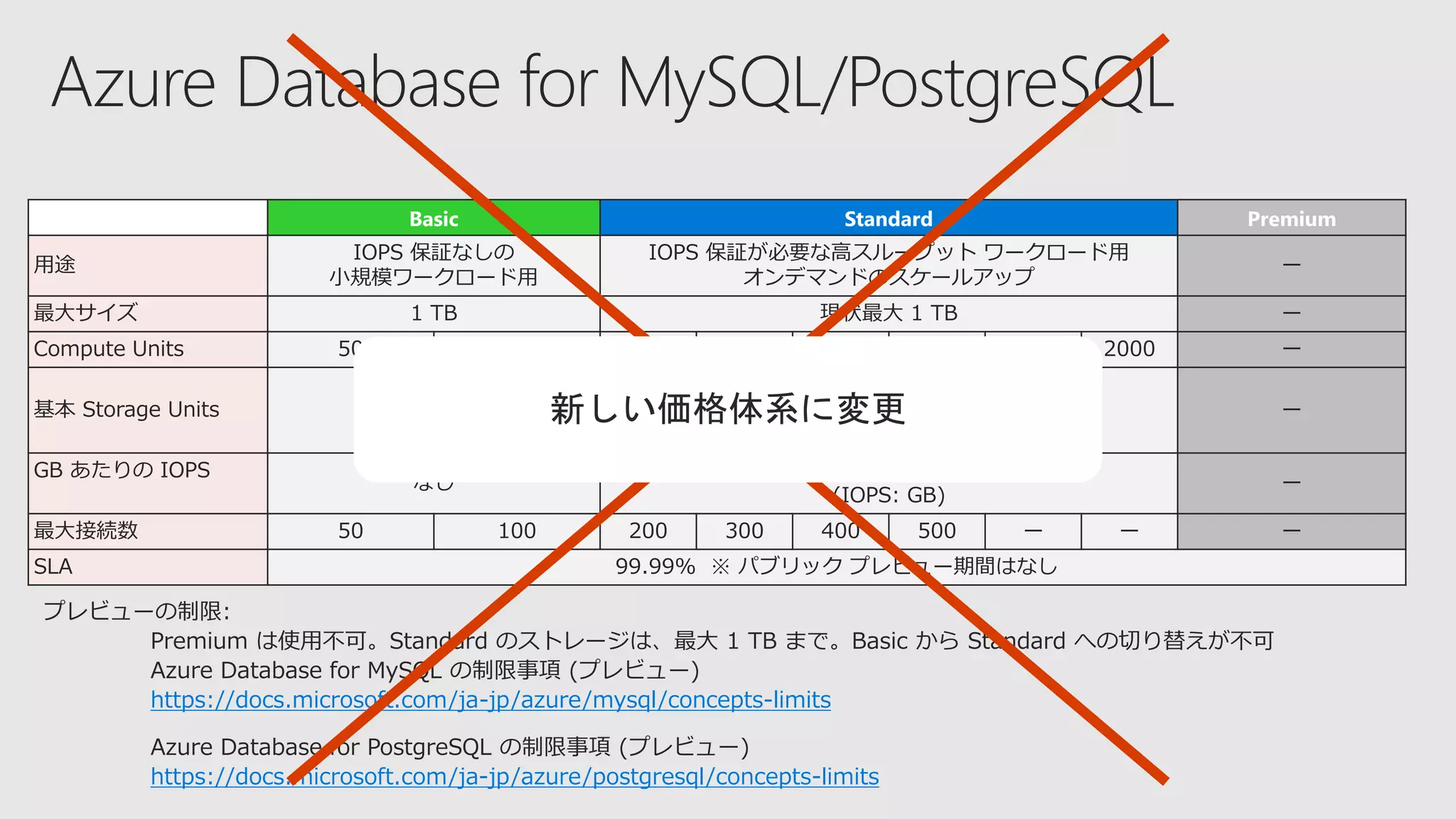 Basic Standard Premium
用途
IOPS 保証なしの
小規模ワークロード用
IOPS 保証が必要な高スループット ワークロード用
オンデマンドのスケールアップ
ー
最大サイズ 1 TB 現状最大 1 TB ー
Compute Units 50 100 100 200 400 800 1600 2000 ー
基本 Storage Units 50 GB
125 GB
Remote SSD
375 IOPS
ー
GB あたりの IOPS
なし
3:1
(IOPS: GB)
ー
最大接続数 50 100 200 300 400 500 ー ー ー
SLA 99.99% ※ パブリック プレビュー期間はなし
プレビューの制限:
Premium は使用不可。Standard のストレージは、最大 1 TB まで。Basic から Standard への切り替えが不可
Azure Database for MySQL の制限事項 (プレビュー)
https://docs.microsoft.com/ja-jp/azure/mysql/concepts-limits
Azure Database for PostgreSQL の制限事項 (プレビュー)
https://docs.microsoft.com/ja-jp/azure/postgresql/concepts-limits
新しい価格体系に変更
 