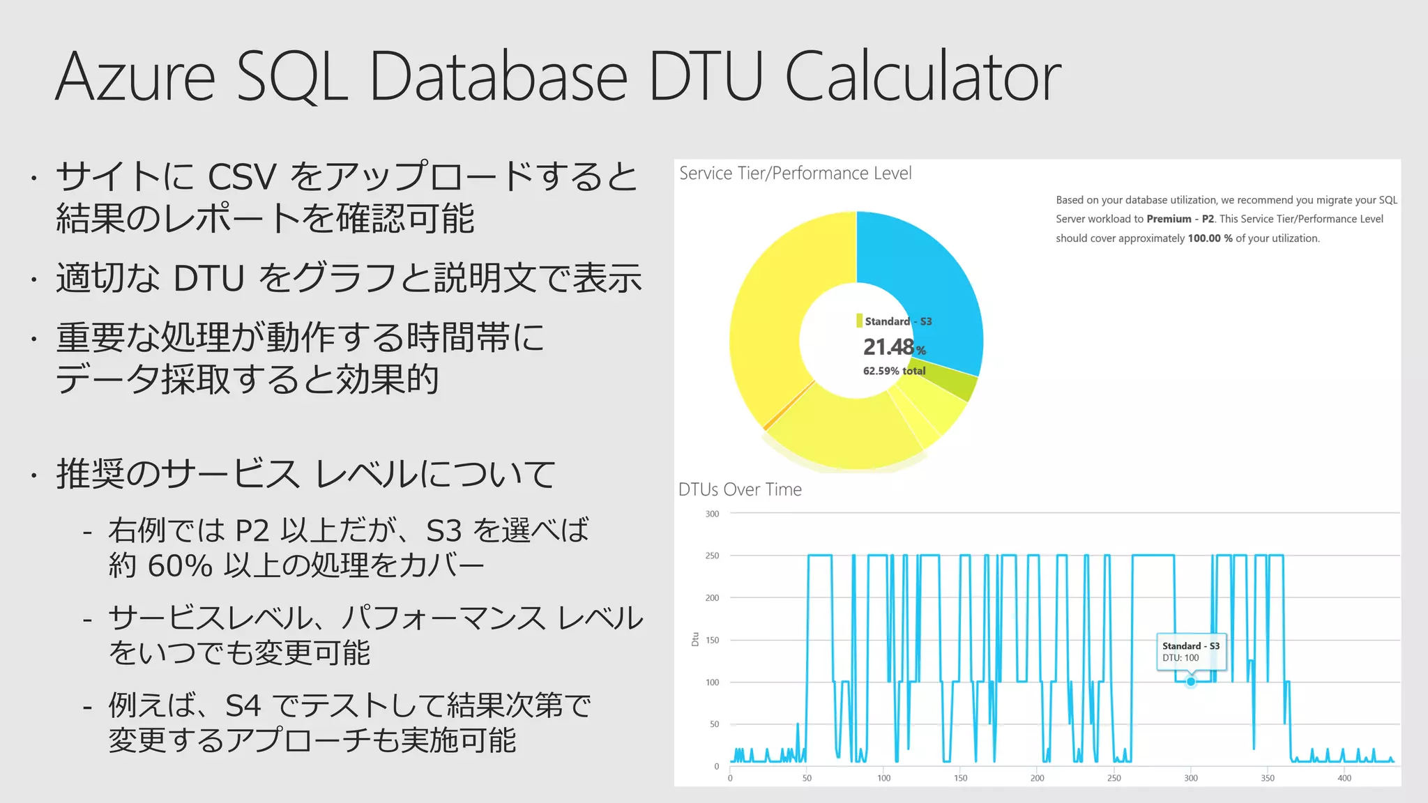 Azure SQL Database DTU Calculator
 