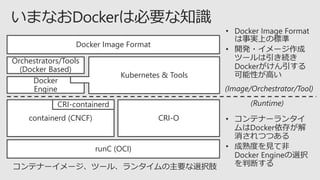 runC (OCI)
containerd (CNCF) CRI-O
CRI-containerd
Docker
Engine
Kubernetes & Tools
Docker Image Format
Orchestrators/Tools
(Docker Based)
 