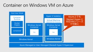 App
Host User Mode
Container
Runtime
Hyper-V Isolation
Virtual Machine
Optimized for Container
App
 
