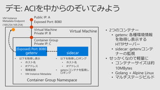 Container Group Namespace
sidecar
• 2つのコンテナー
• getenv: 各種環境情報
を取得し表示する
HTTPサーバー
• sidecar: getenvコンテ
ナーの監視
• せっかくなので軽量に
• コンテナーサイズは約
10MBytes
• Golang + Alpine Linux
• マルチステージビルド
getenv
(Exposed) Port: 8080
169.254.169.254
 