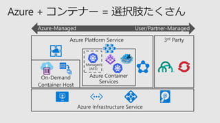 Azure-Managed User/Partner-Managed
 