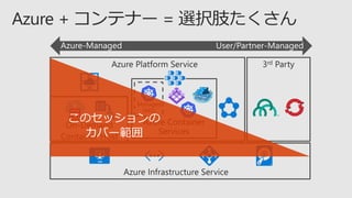 Azure-Managed User/Partner-Managed
このセッションの
カバー範囲
 