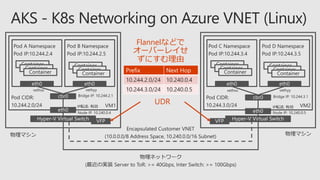 Container
Container
Container
Container
Container
Container
Container
Container
Container
Container
Container
Container
Prefix Next Hop
10.244.2.0/24 10.240.0.4
10.244.3.0/24 10.240.0.5
UDR
Flannelなどで
オーバーレイせ
ずにすむ理由
 