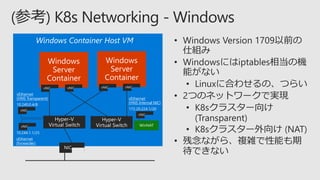 Windows Container Host VM
vEthernet
(HNS Internal NIC)
172.20.224.1/20
vEthernet
(HNS Transparent)
10.240.0.4/8
10.244.1.1/25
vEthernet
(forwarder)
 
