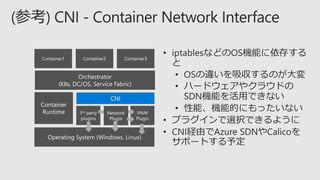 Orchestrator
(K8s, DC/OS, Service Fabric)
3rd party
plugins
IPAM
Plugin
Operating System (Windows, Linux)
CNI
Container
Runtime Network
Plugin
Container1 Container2 Container3
 