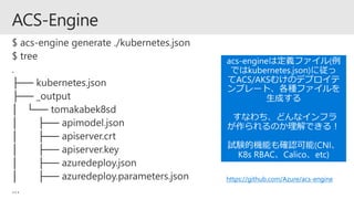 https://github.com/Azure/acs-engine
 