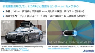 ⾃動運転応⽤(2/3)：LIDARなど豊富なセンサー vs. カメラ中⼼
l  多種センサー：⾼精細な深度情報 ←→ ⾒た⽬の課題、⾼コスト（改善中）
l  画像センサー中⼼：低コスト ←→ 深度・遠⽅情報が不⾜し低精度（改善中）
Lyft and Drive.ai partner on Bay Area self-driving ride-hailing
pilot, Darrel Etherington, TechCrunch
⾬天夜間⾛⾏のデモ動画あり [youtube]
Drive.ai
Tesla Autopilot：前後左右遠近8種類のカメラ＋超⾳波＋レーダー
https://www.tesla.com/autopilot
 