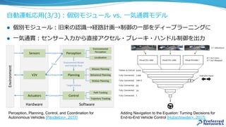 ⾃動運転応⽤(3/3)：個別モジュール vs. ⼀気通貫モデル
l  個別モジュール：旧来の認識→経路計画→制御の⼀部をディープラーニングに
l  ⼀気通貫：センサー⼊⼒から直接アクセル・ブレーキ・ハンドル制御を出⼒
Adding Navigation to the Equation: Turning Decisions for
End-to-End Vehicle Control [Hubschneider+, 2017]
Perception, Planning, Control, and Coordination for
Autonomous Vehicles [Pendleton+, 2017]
 
