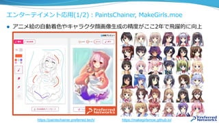 エンターテイメント応⽤(1/2)：PaintsChainer, MakeGirls.moe
https://makegirlsmoe.github.io/
l  アニメ絵の⾃動着⾊やキャラクタ顔画像⽣成の精度がここ2年で⾶躍的に向上
https://paintschainer.preferred.tech/
 