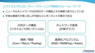 ソフトウェア(1/3)：ディープラーニング専⽤のフレームーワーク
l  ニューラルネットワークは⾏列のデータ構造とその演算で成り⽴っている
l  中⾝は複雑だが使い回しが可能なコンポーネントの集合である
⾏列データ構造
(ベクトル／⾏列／テンソル)
演算／関数
(Conv／ReLU／Pooling)
ネットワーク表現
(計算グラフ)
最適化アルゴリズム
(SGD／RMSProp／Adam)
 