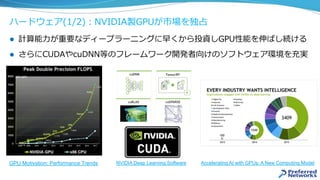 ハードウェア(1/2)：NVIDIA製GPUが市場を独占
l  計算能⼒が重要なディープラーニングに早くから投資しGPU性能を伸ばし続ける
l  さらにCUDAやcuDNN等のフレームワーク開発者向けのソフトウェア環境を充実
Accelerating AI with GPUs: A New Computing ModelNVIDIA Deep Learning SoftwareGPU Motivation: Performance Trends
 