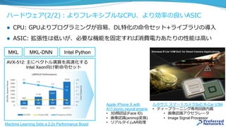 ハードウェア(2/2)：よりフレキシブルなCPU、より効率の良いASIC
l  CPU: GPUよりプログラミングが容易、DL特化の命令セット+ライブラリの導⼊
l  ASIC: 拡張性は低いが、必要な機能を固定すれば消費電⼒あたりの性能は⾼い
Machine Learning Gets a 2.2x Performance Boost
MKL MKL-DNN
AVX-512: 主にベクトル演算を⾼速化する
Intel Xeon向け新命令セット
Intel Python
Apple iPhone X with
A11 bionic neural engine
•  3D顔認証(Face ID)
•  画像認識(animoji変換)
•  リアルタイムAR処理
ルネサス スマートカメラSoC R-Car V3M
•  ディープラーニング専⽤回路内蔵
•  画像認識アクセラレータ
•  Image Signal Processor
 