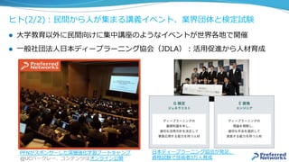 ヒト(2/2)：⺠間から⼈が集まる講義イベント、業界団体と検定試験
l  ⼤学教育以外に⺠間向けに集中講座のようなイベントが世界各地で開催
l  ⼀般社団法⼈⽇本ディープラーニング協会（JDLA）：活⽤促進から⼈材育成
⽇本ディープラーニング協会が発⾜、
資格試験で技術者3万⼈育成
PFNがスポンサーした深層強化学習ブートキャンプ
@UCバークレー、コンテンツはオンライン公開
 