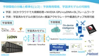 予測環境の分離と標準化(1/2)：予測専⽤環境、学習済モデルの可搬性
l  学習：DCかクラウドで⼤規模処理＝NVIDIA GPU+cuDNN+DLフレームワーク
l  予測：学習済みモデルの実⾏のみ=推論アクセラレータや最適化チップ利⽤可能
学習環境
学習済みモデル
nvidia.com
予測環境
NVIDIA: TensorRT
Intel Movidius:
Neural Compute Stick
Caffemodel / Tensorflow
Qualcomm: Neural Processing Engine SDK
 