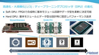⾼速化・⼤規模化(1/3)：ディープラーニングプロセッサ（DPU）の進化
EFFICIENCYFLEXIBILITY
Soft DPU
(FPGA)
Contro
l Unit
(CU)
Registers
Arithmeti
c Logic
Unit
(ALU)
CPUs GPUs
ASICsHard
DPU
https://www.microsoft.com/en-us/research/blog/microsoft-unveils-project-brainwave/
l  Soft DPU: FPGAで合成時に基本モジュール回路やデータ型を柔軟に決定可能
l  Hard DPU: 基本モジュールとデータ型は設計時に固定しパフォーマンス追求
Intel® Nervana™ Neural Network ProcessorsMicrosoft Brainwave Google TPU
 