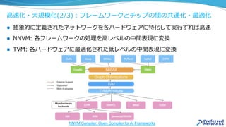 ⾼速化・⼤規模化(2/3)：フレームワークとチップの間の共通化・最適化
l  抽象的に定義されたネットワークを各ハードウェアに特化して実⾏すれば⾼速
l  NNVM: 各フレームワークの処理を⾼レベルの中間表現に変換
l  TVM: 各ハードウェアに最適化された低レベルの中間表現に変換
NNVM Compiler: Open Compiler for AI Frameworks
 