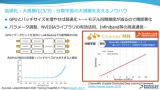 ⾼速化・⼤規模化(3/3)：分散学習の⼤規模を⽀えるノウハウ
l  GPUとバッチサイズを増やせば⾼速化 ←→ モデル同期頻度が減るので精度悪化
l  パラメータ調整、NVIDIAライブラリの有効活⽤、Inﬁniband等の⾼速通信…
GPUとデータセットを並列にしAll-Reduceで勾配情報の共有
各GPUの毎回の処理数＝バッチサイズが⼤きすぎると破綻
Accurate, Large Minibatch SGD: Training ImageNet in 1 Hour [Goyal+, 2017]
ChainerMN: Scalable Distributed Deep Learning Framework
[Akiba, Fukuda, Suzuki, 2017]
 