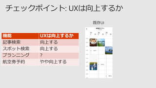 機能 UXは向上するか
記事検索 向上する
スポット検索 向上する
プランニング ?
航空券予約 やや向上する
 
