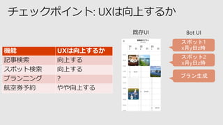 機能 UXは向上するか
記事検索 向上する
スポット検索 向上する
プランニング ?
航空券予約 やや向上する
 