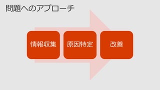 情報収集 原因特定 改善
 