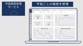 学習ごとの履歴を管理学習履歴管理
サービス
 