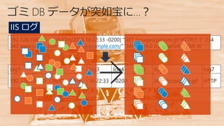 192.128.138.20 - - [16/Oct/2016 16:22:33 -0200] "GET /images/picture.gif HTTP/1.1" 234
343 www.yahoo.com "http://www.example.com/" "Mozilla/4.0 (compatible; MSIE 4)" "-"
log1 log2 log3 log4 log5 log6 log7
192.128.138.20 16/Oct/2016 16:22:33 -0200 GET images/picture.gif HTTP
IIS ログ
 