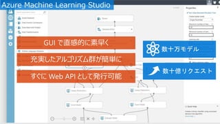 Azure Machine Learning Studio
 