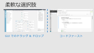 GUI でのドラッグ & ドロップ コードファースト
 