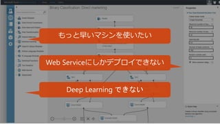 もっと早いマシンを使いたい
Web Serviceにしかデプロイできない
 