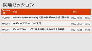 Session
ID
Title Time
HOL007 Azure Machine Learning で始める データ分析の第一歩 Day2 15:10 – 16:00
MAI004 AI ディープ ラーニング入門 Day2 09:00 – 09:50
MAI001 ディープラーニングの産業応用とそれを支える技術 Day1 13:55 – 14:45
 