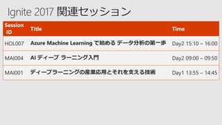 Session
ID
Title Time
HOL007 Azure Machine Learning で始める データ分析の第一歩 Day2 15:10 – 16:00
MAI004 AI ディープ ラーニング入門 Day2 09:00 – 09:50
MAI001 ディープラーニングの産業応用とそれを支える技術 Day1 13:55 – 14:45
 