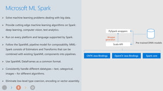 Microsoft ML Spark
CNTK Java Bindings OpenCV Java Bindings Spark core
Scala API
PySpark wrappers
Wrapper
generation
Pre-trained DNN models
 