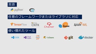 言語
任意のフレームワークまたはライブラリに対応
使い慣れたツール
 