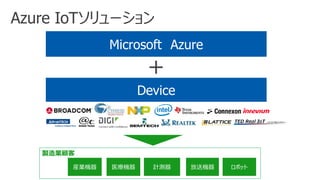 Azure IoTソリューション
Microsoft Azure
Device
＋
産業機器 医療機器 計測器 ロボット放送機器
製造業顧客
 