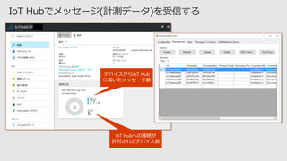 IoT Hubへの接続が
許可されたデバイス数
デバイスからIoT Hub
に届いたメッセージ数
 