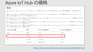 https://azure.microsoft.com/ja-jp/pricing/details/iot-hub/
 