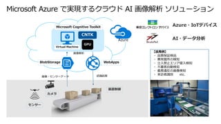 GPU
BlobStorage WebApps
Azure
カメラ
センサー
装置制御
【活用例】
・ 品質保証検品
・ 異常箇所の検知
・ 立入禁止エリア侵入検知
・ 不審者自動検知
・ 義務違反の画像検知
・ 来訪者識別 etc.
画像・センサーデータ 認識結果
画像解析
Microsoft Cognitive Toolkit
Virtual Machine
CNTK
AI・データ分析
Azure・IoTデバイス
 