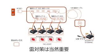 電源タップ（5口）雷ガード付
電源タップ（3
口）
電源タップ（3口）
12M 延長ケーブル
Armadillo IoT G3 Gateway
防水ボックス
TIセンサタグ
Armadillo IoT
G3 Gateway
USB マイク
AC100へ
雷対策は当然重要
 