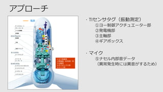 2
１4
3
①ヨウ制御用
②発電機（反負荷）用
③主軸用
④ギアボックス用
⑤マイク用
１
2
3
4
電源
5
=
 