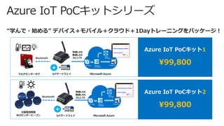 Microsoft AzureIoTゲートウェイマルチセンサータグ
Bluetooth
有線LAN
無線LAN
3G/LTE
+
Microsoft AzureIoTゲートウェイ
太陽電池駆動
BLEセンサービーコン
Bluetooth
有線LAN
無線LAN
3G/LTE
+
1
¥99,800
2
¥99,800
 