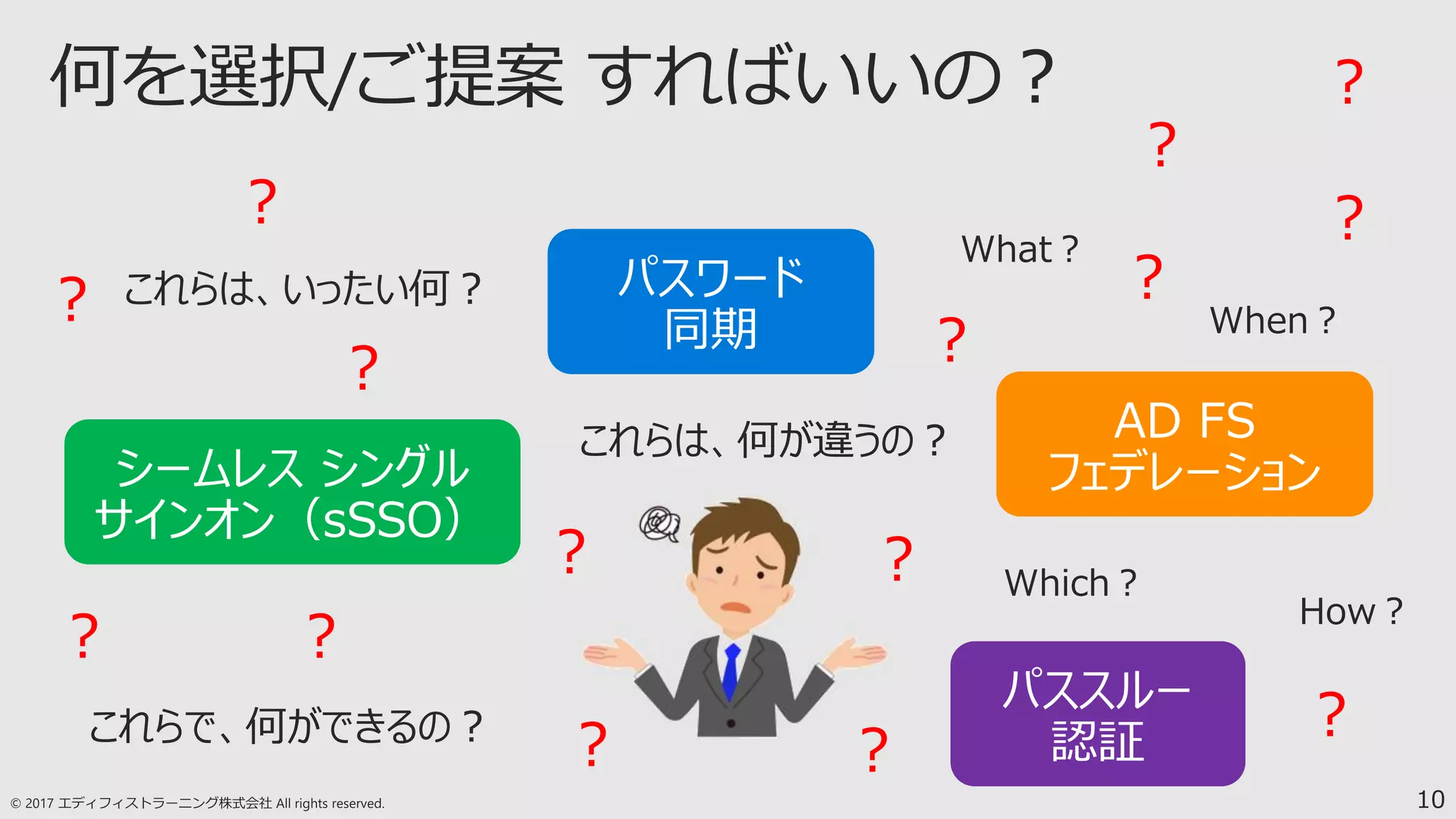 10
シームレス シングル
サインオン（sSSO）
？
？
？
？
？
？
？ ？
？
？
？
？
？
？
？
 